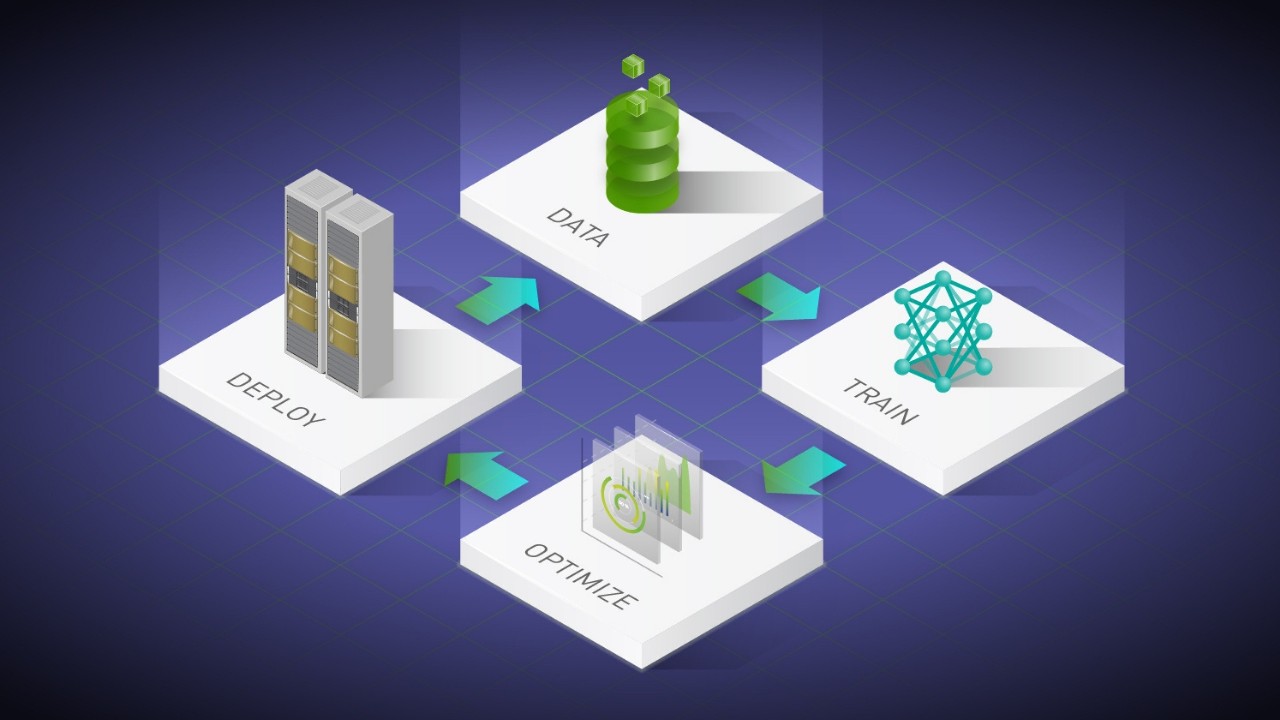 Het NVIDIA-framework voor HPC